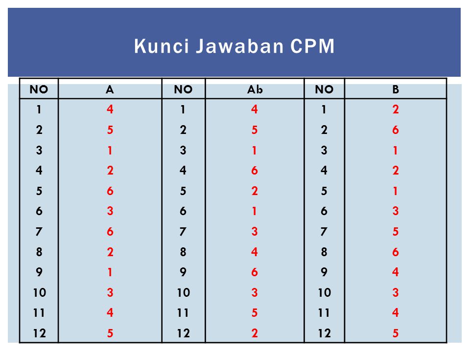 TES KESIAPAN SEKOLAH Erma Kumala Sari. ppt download